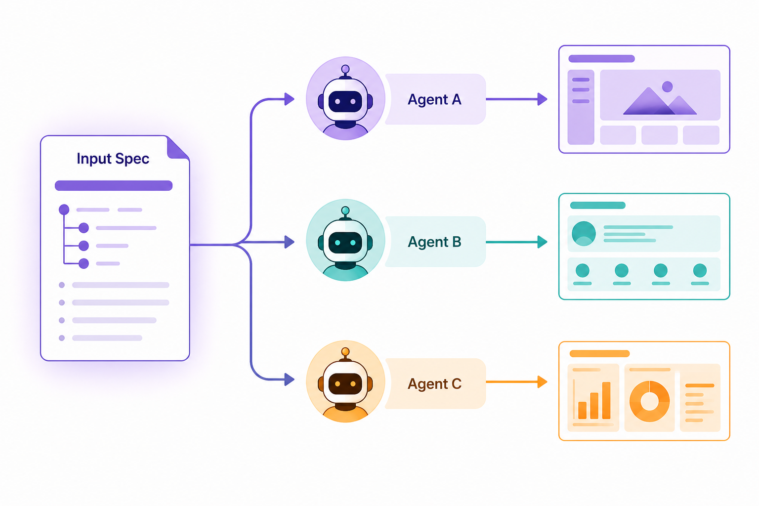 One input specification branching into three different agent outcomes